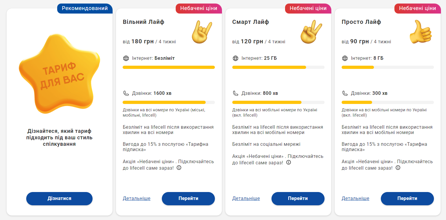 Один із мобільних операторів підвищить тариф вже цього тижня: що відомо